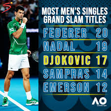 Someone can say that djokovic had the slowest start of all. Supersport On Twitter With Novak Djokovic S Ausopen Victory Yesterday He Now Moves Within Two Grand Slam Titles Of Rafael Nadal And Three Of Roger Federer How Will This List Look When