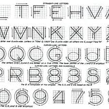 They occupy a square area, or even a widish rectangle, and are often . 2 Order Of Strokes For Single Stroke Gothic Letters Uppercase And Numbers Download Scientific Diagram