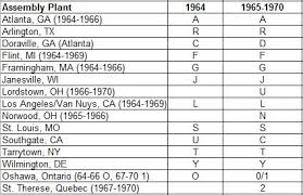 34 precise classic chevy vin decoder chart