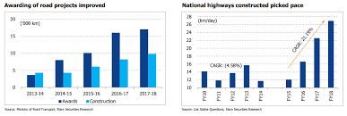 Upa Vs Nda This Scorecard Shows Who Delivered More When In