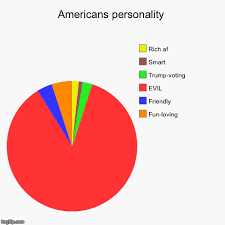 Americans Personality Imgflip