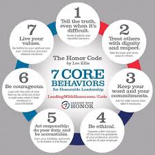 Pin By Helena Flanagan On Coaching Leadership Skill Leadership Tips Leadership
