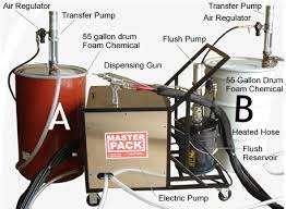 Spray Foam Insulation Equipment Rental Spray Foam Machine Masterpkg