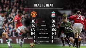 You are watching liverpool fc vs brighton hove albion game in hd directly from the anfield, liverpool, england, streaming live for your man utd. Jadwal Siaran Langsung Liga Inggris Minggu 24 Februari 2019 Live Mnctv Man Utd Vs Liverpool Halaman 4 Tribun Jogja