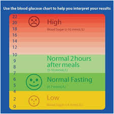 41 Uncommon Whats The Normal Sugar Level