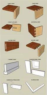 There are different types of furniture used in house like sofas, beds, kitchen cabinet, dressing table, nightstand, chair, tv stand. Different Types Of Joints Types Of Wood Joints Woodworking Joints Woodworking Joinery