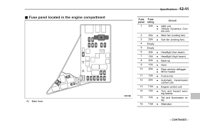 Sedans and versatile persons impreza appeared in the model range of the subaru brand in 1992, and in 1995 debuted the coupe version. 2009 Subaru Fuse Box Diagram Id Wiring Diagrams True
