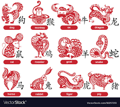 Zodiac Symbols Download A Free Preview Or High Quality Adobe Illustrator Ai Eps Pdf And High Res Chinese Zodiac Signs Chinese Zodiac 12 Chinese Zodiac Signs