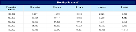 Fast & easy to apply personal loan. Uob Bizmoney Business Loan For Smes And Businesses Uob Malaysia