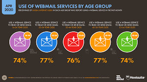 Coffee machine servicing definition of pandemic and epidemic reading. Digital Around The World In April 2020 We Are Social