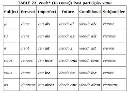 Irregular Verbs