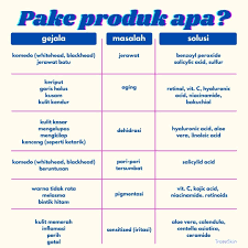 Troveskin Indonesia Di Instagram Cari Dulu Masalah Kulit Kamu Apa Dengan Cara Mengidentifikasi Gejala Gejala Yang Kamu Rasain Nah Abis Itu Baru Deh Cari Tau H In 2020