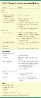 evaluation and treatment of constipation in children and