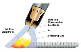 Why Mig Welding Is Better Than Tig Welding In 2021 Tig Welding Aluminum Welding Tips Mig Welding Tips
