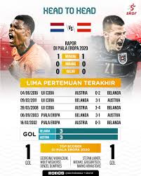 Pertandingan antara timnas belanda dan austria berlangsung di johan cruijff arena, amsterdam. 6iaic Jwnfg Rm