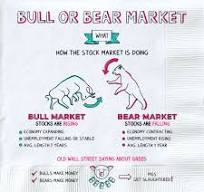 Is It A Bull Or Bear Market? What To Know And What To Do