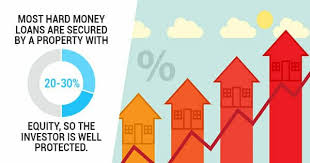 The main difference between the two is that the traditional loans are given by credit unions, banks. What The F K Are Hard Money Lenders