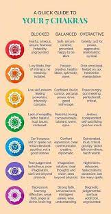 The 7 Chakras Guide Livingroom Homedecorideas Interiordesign Bedroom Kitchen Energy Healing Chakra Healing Reiki Symbols
