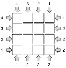 This skyscraper image gallery takes buildings and construction to a different height. Skyscrapers Wonder In Mathematics