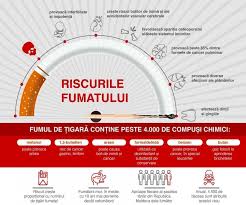 Pasul cel mai important catre reuntarea la fumat este, in opinia psihologilor, tocmai depasirea acestei dependente de ordin psihic, un lucru destul de listele elaboratre de specialisti cu efectele nefaste si chiar fatale ale fumatului reprezinta cu siguranta motive intemeiate pentru renuntarea la fumat, dar. Ministerul SÄnÄtÄÈii Muncii Èi ProtecÅ£iei Sociale