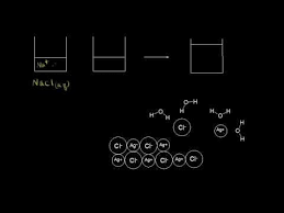 Dissolution And Precipitation Stoichiometry Chemistry Chemical Reactions Precipitation