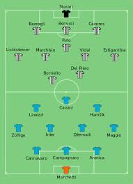 Maybe you would like to learn more about one of these? 2012 Coppa Italia Final Wikipedia
