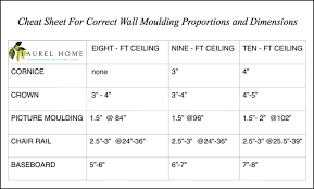 The height of wainscoting and chair rail depends on many things: Best Proportions For Interior Trim Why You Re Confused Laurel Home