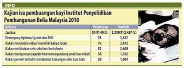 Pasal 280 kuh perdata menganut prinsip bahwa hubungan keperdataan antara anak luar kawin. Statistik Remaja Hamil Luar Nikah 2018