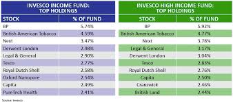 A conclusion is an opinion or decision that is formed after a period of thought or research on some facts or sentence stated by someone. Know Your Fund Invesco Income And High Income Shares Magazine