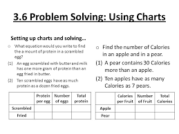 3 6 problem solving using charts ppt video online download