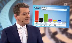 Stockfotos und bilder bei imago images lizenzieren, sofort downloaden und nutzen. Jubel Bei Wahlsendung Ndr Weist Vorwurfe Zuruck