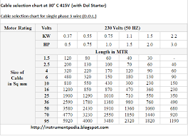 3 Phase Motor Full Load Amps Chart