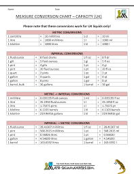 volume conversion chart math conversions measurement