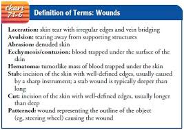 Wounds Emergency Nursing