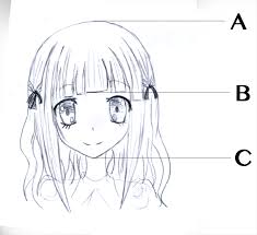 Here's how to superimpose a head on another body using gimp. Introduction To Drawing Proportions Using Head Count Method Sweet Drawing Blog