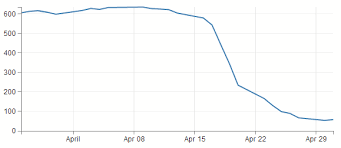 D3 Js Tips And Tricks Adding Grid Lines To A D3 Js Graph