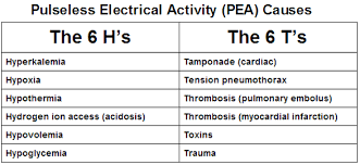 Image result for Pulseless Electrical Activity
