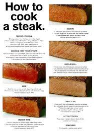How To Cook A Steak Tips Ideas Bbq Tips In The South Anything Over Medium Rare Is Burnt Of Course Cooking Food Infographic How To Cook Steak