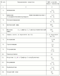 Sanpin 2 1 3 1375 03 Gigienicheskie Trebovaniya K Razmesheniyu Ustrojstvu Oborudovaniyu I Ekspluatacii Bolnic Rodilnyh Domov I Drugih Lechebnyh Stacionarov