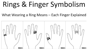 Check spelling or type a new query. Rings Finger Symbolism Which Finger Should You Wear A Ring On Rings Meanings Youtube