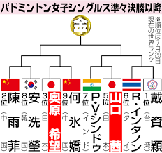 Jun 24, 2021 · 第32回オリンピック競技大会(2020/東京) サッカー競技日程：2021年7月21日(水)～2021年8月7日(土) 大会情報はこちら. J55madwaud4tmm