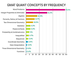 Gmat Club Forum Magoosh Blog Ask Gmat Experts Page 8