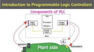 concept of sinking and sourcing in plc