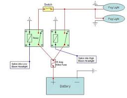 Pictured is my wiring diagram for installing two fog lights with fuses a switch and a relay. Fog Light Wiring Diagram Mike Farrenkopf Flickr