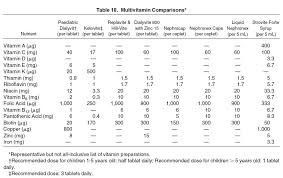 nkf kdoqi guidelines