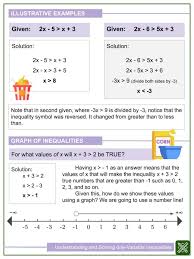These inequality worksheets are a good resource for students in the 5th grade through the 8th grade. Understanding And Solving One Variable Inequalities 6th Grade Math