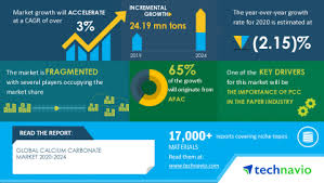 The company operates in the nonmetallic mineral mining and quarrying sector. Insights Forecast With Potential Impact Of Covid 19 Global Calcium Carbonate Market 2020 2024 Importance Of Pcc In The Paper Industry To Boost Growth Technavio