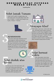 Niat sholat jamak taqdim dzuhur dan ashar أُصَلِّي فَرْضَ. Niat Solat Jamak Tamam