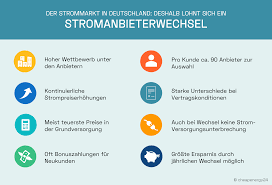 Viele anbieter locken neukunden dabei nicht nur mit günstigen preisen, sondern. Stromanbieter Wechseln Sparen Sie Bis Zu 300 Euro Cheapenergy24