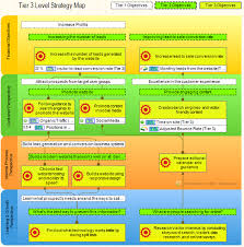 Strategy Cascading How To Align Organization Across Common Goals Strategy Map Strategies Sample Resume